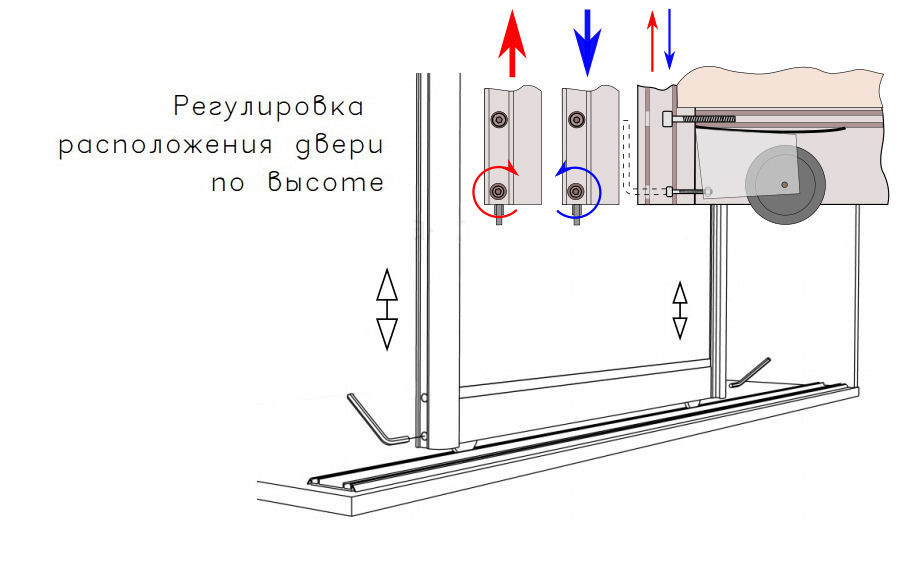 Регулировка дверей шкафа-купе своими руками